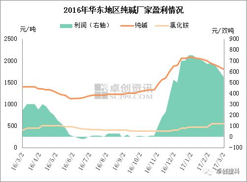 本周純堿市場(chǎng)價(jià)格及主要廠家出貨情況總結(jié)整理