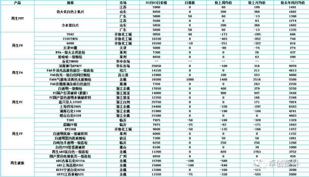 今日純堿與片堿市場新資訊